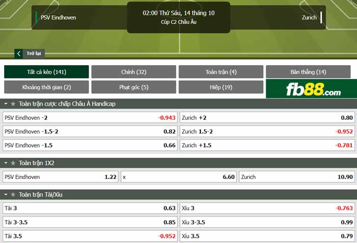 fb88-chi tiết kèo trận đấu PSV vs Zurich