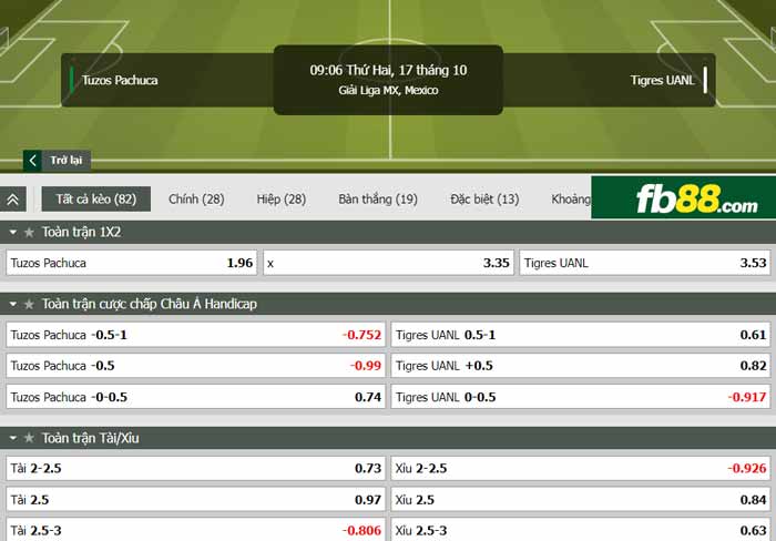 fb88-chi tiết kèo trận đấu Pachuca vs Tigres UANL