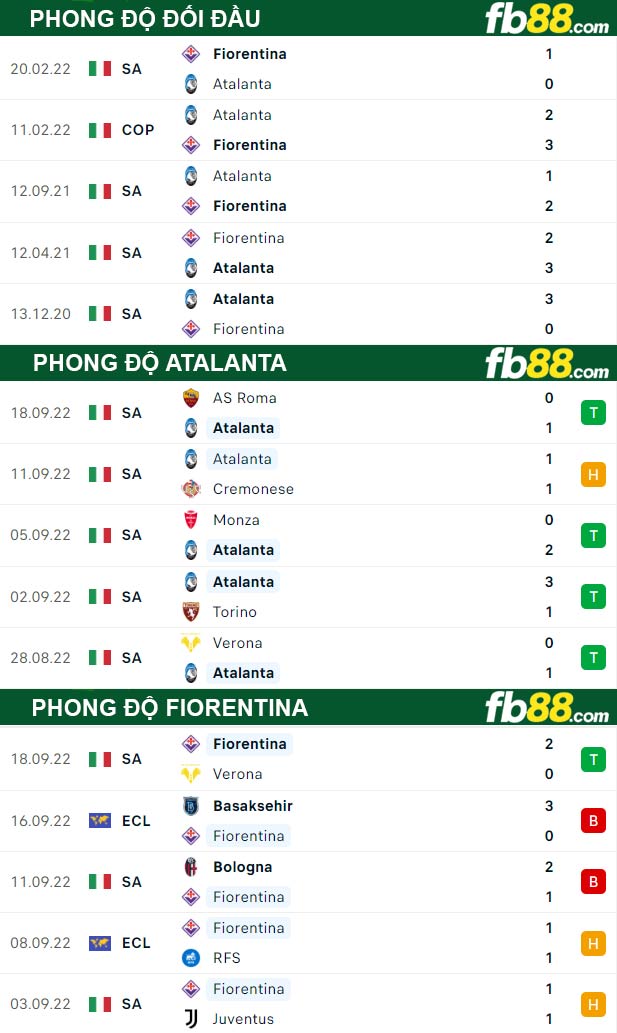 Fb88 thông số trận đấu Atalanta vs Fiorentina