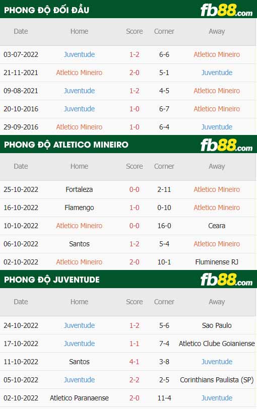 fb88-soi kèo Atletico Mineiro vs Juventude