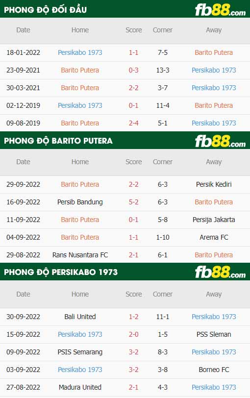 fb88-thông số trận đấu Barito Putera vs Persikabo