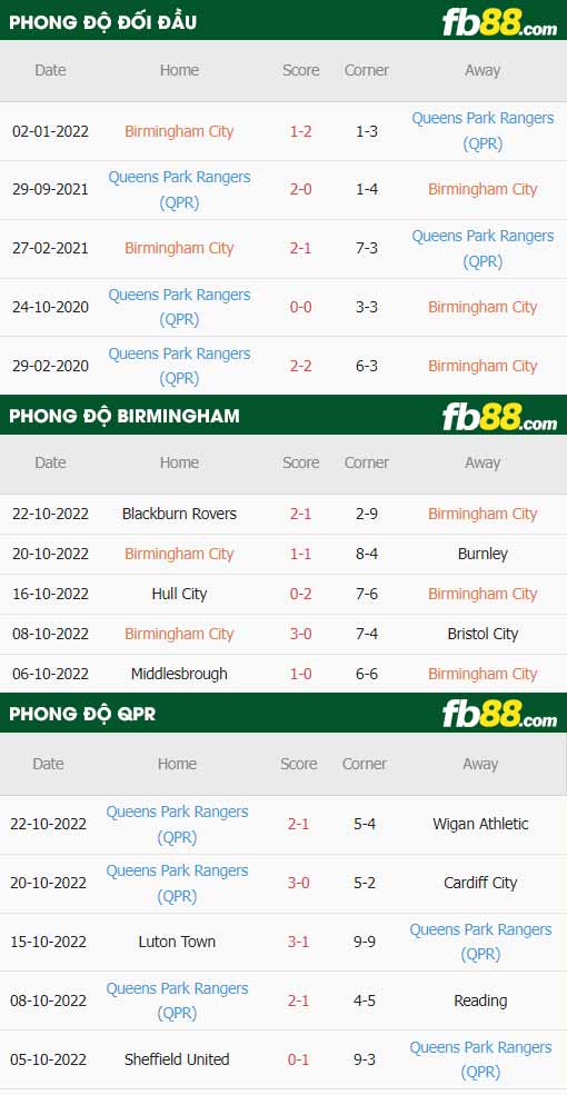 fb88-soi kèo Birmingham vs QPR