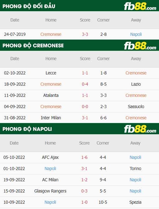 fb88-soi kèo Cremonese vs Napoli