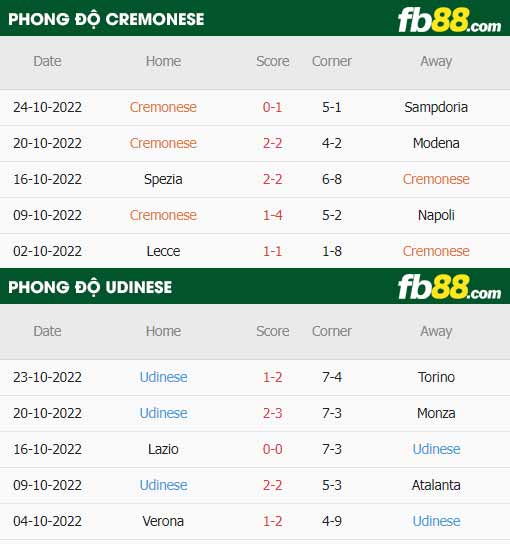 fb88-thông số trận đấu Cremonese vs Udinese