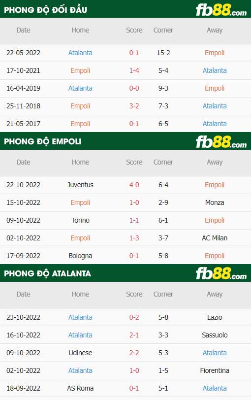 fb88-thông số trận đấu Empoli vs Atalanta