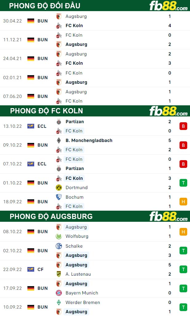 Fb88 thông số trận đấu FC Koln vs Augsburg