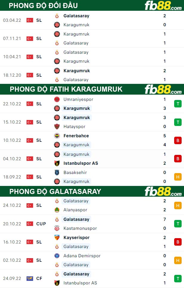 Fb88 thông số trận đấu Fatih Karagumruk vs Galatasaray