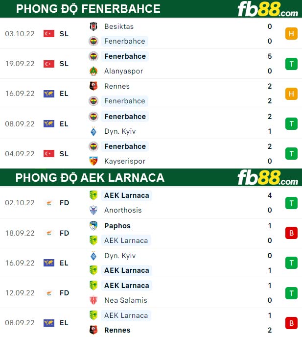 Fb88 thông số trận đấu Fenerbahce vs AEK Larnaca