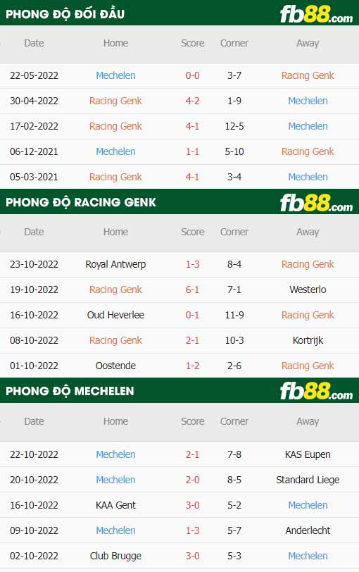 fb88-thông số trận đấu Genk vs Mechelen