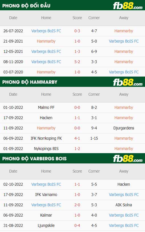 fb88-thông số trận đấu Hammarby vs Varbergs BoIS