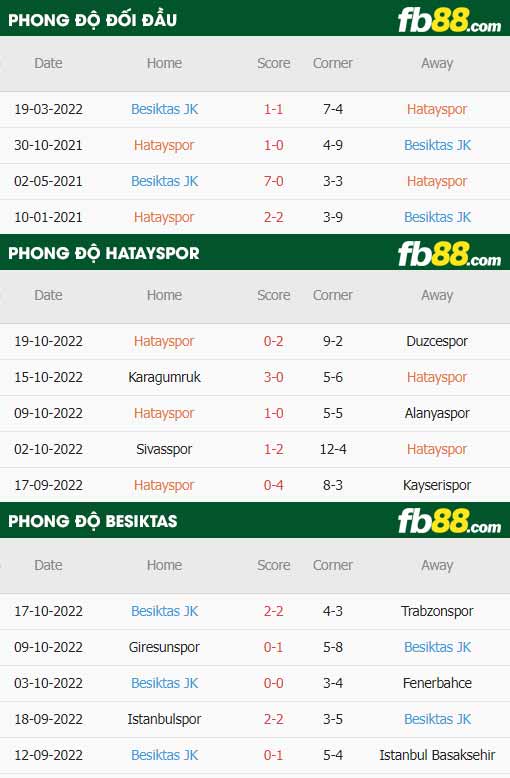 fb88-thông số trận đấu Hatayspor vs Besiktas