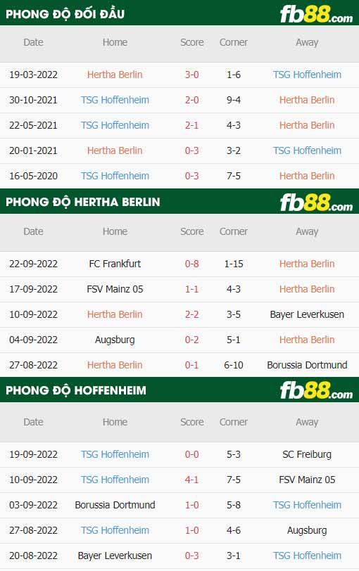 fb88-thông số trận đấu Hertha Berlin vs Hoffenheim