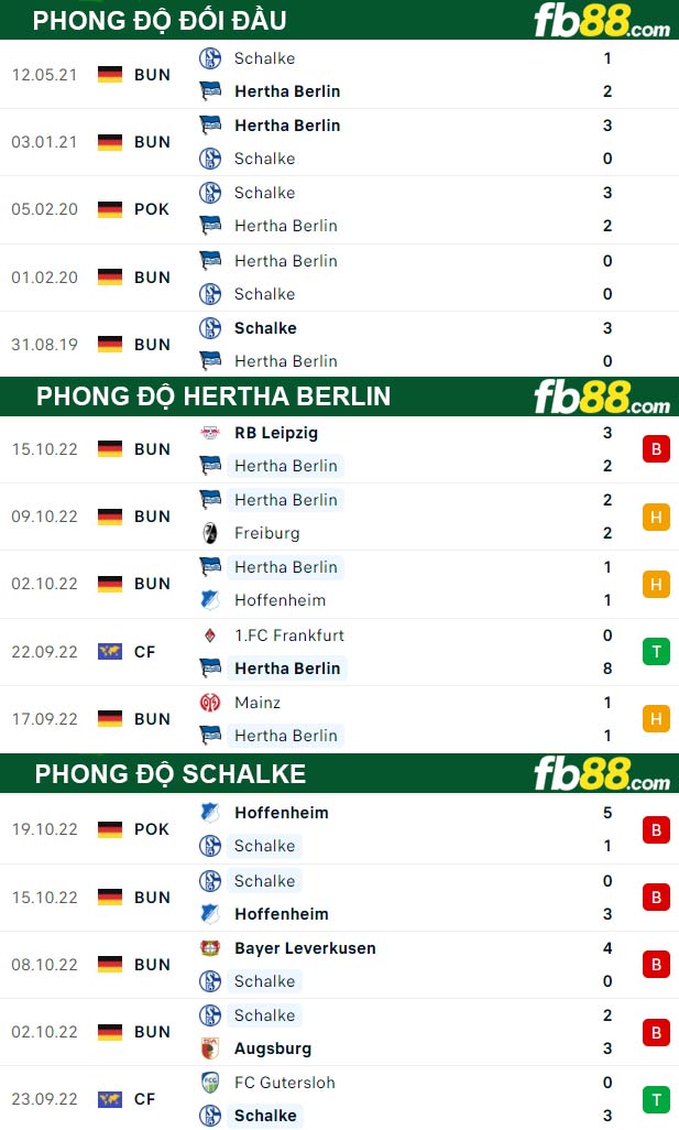 Fb88 thông số trận đấu Hertha Berlin vs Schalke