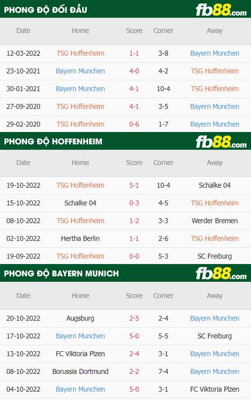 fb88-thông số trận đấu Hoffenheim vs Bayern Munich