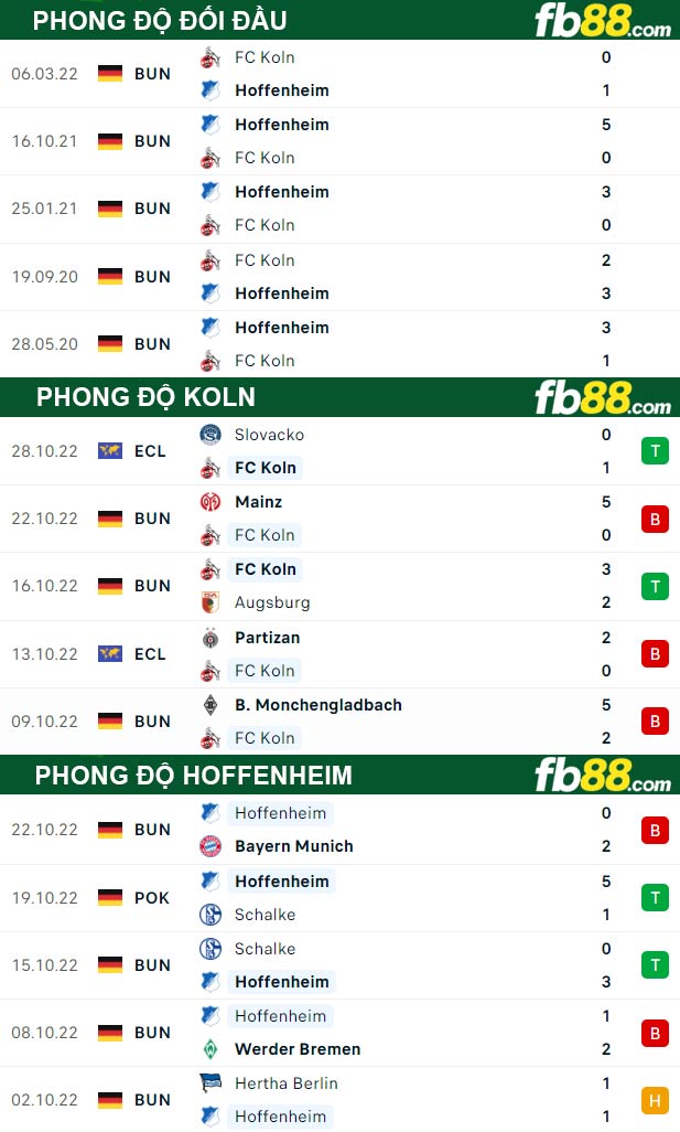 Fb88 thông số trận đấu Koln vs Hoffenheim