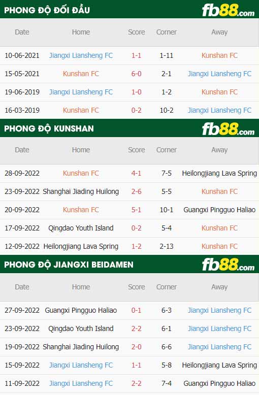 fb88-thông số trận đấu Kunshan vs Jiangxi Beidamen