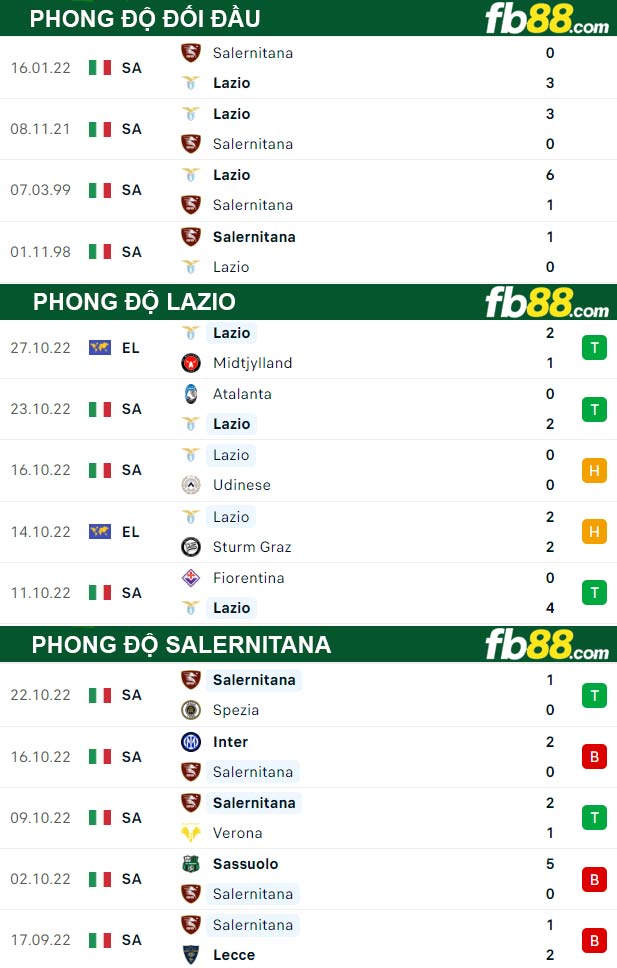 Fb88 thông số trận đấu Lazio vs Salernitana