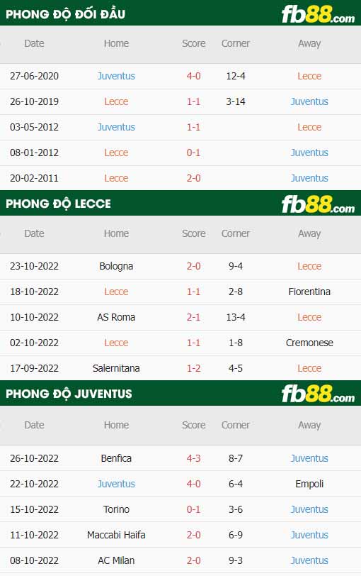 fb88-thông số trận đấu Lecce vs Juventus