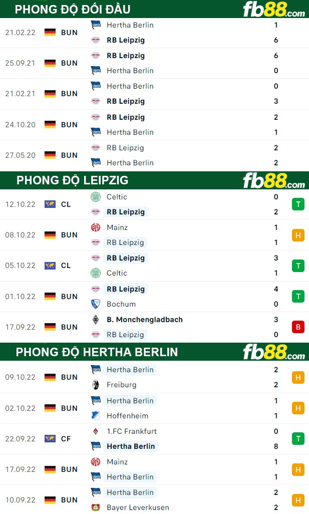 Fb88 thông số trận đấu Leipzig vs Hertha Berlin