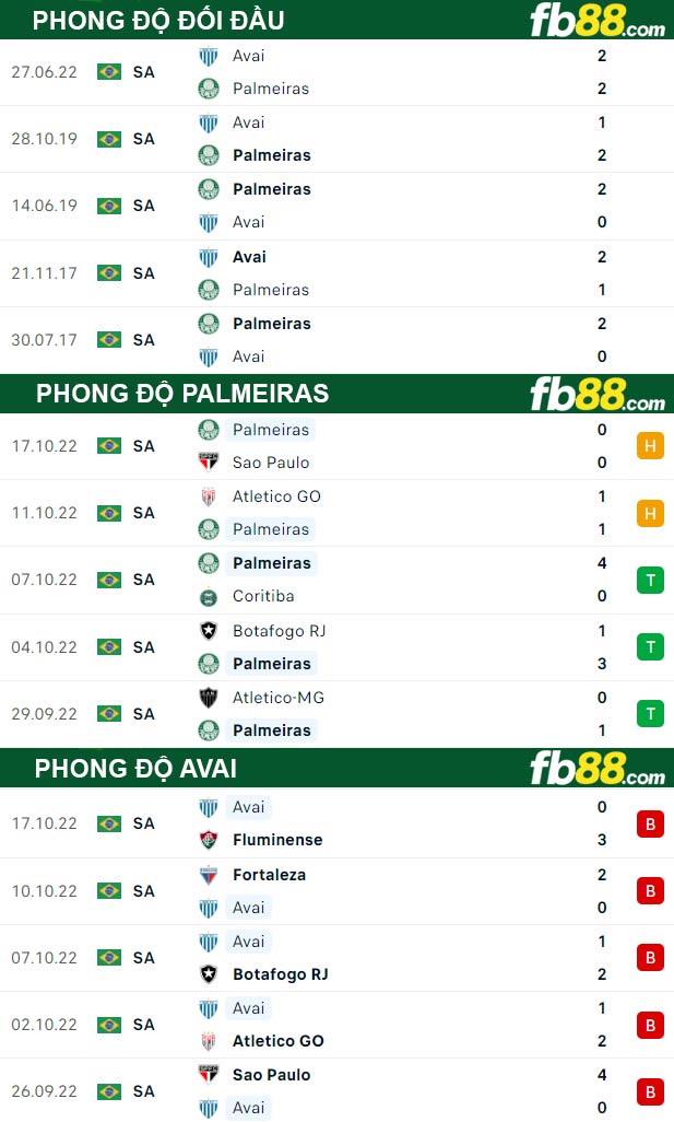 Fb88 thông số trận đấu Palmeiras vs Avai
