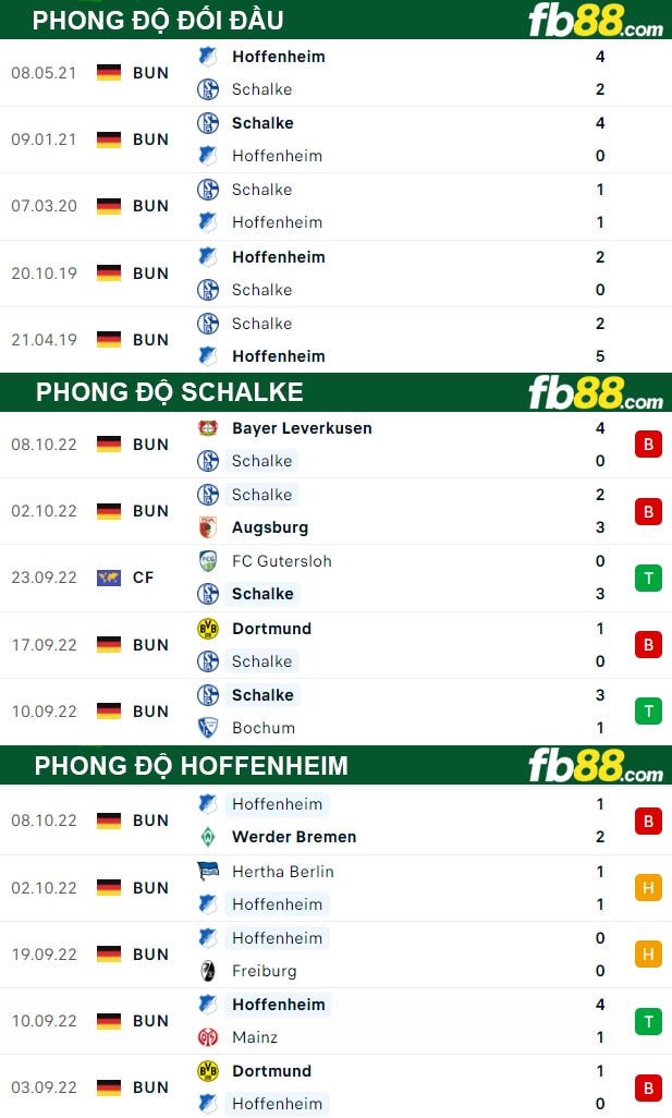 Fb88 thông số trận đấu Schalke vs Hoffenheim