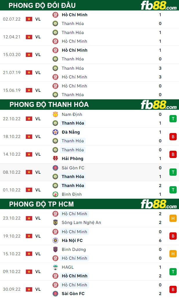 Fb88 thông số trận đấu Thanh Hóa vs TP HCM