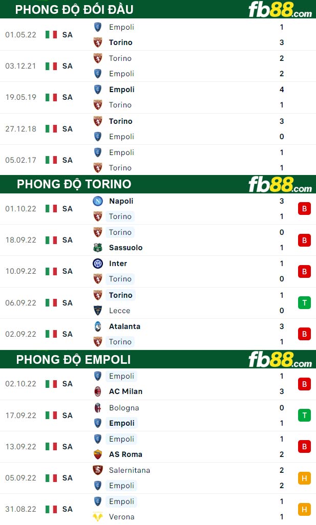 Fb88 thông số trận đấu Torino vs Empoli