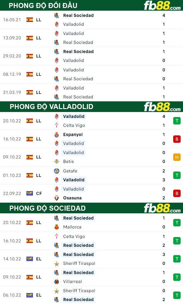 Fb88 thông số trận đấu Valladolid vs Sociedad