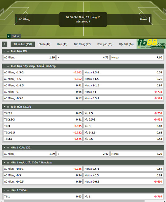 Fb88 tỷ lệ kèo trận đấu AC Milan vs Monza