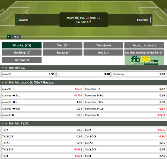 Fb88 thông số trận đấu Atalanta vs Fiorentina