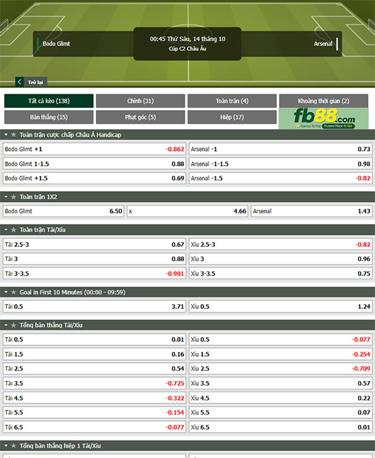 Fb88 tỷ lệ kèo trận đấu Bodo Glimt vs Arsenal
