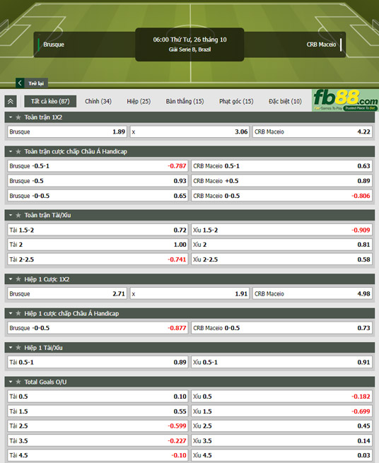Fb88 tỷ lệ kèo trận đấu Brusque vs Clube Regatas
