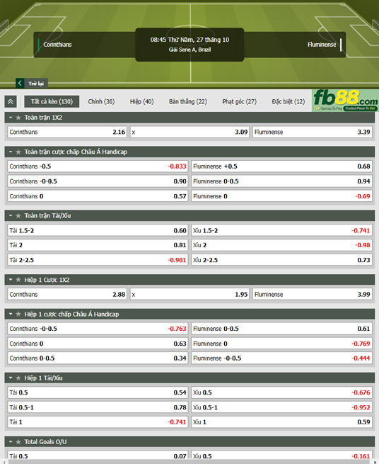 Fb88 tỷ lệ kèo trận đấu Corinthians vs Fluminense