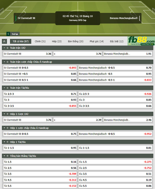 Fb88 tỷ lệ kèo trận đấu Darmstadt vs Monchengladbach