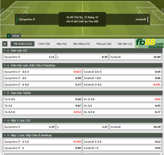 Fb88 tỷ lệ kèo trận đấu Djurgardens vs GIF Sundsvall