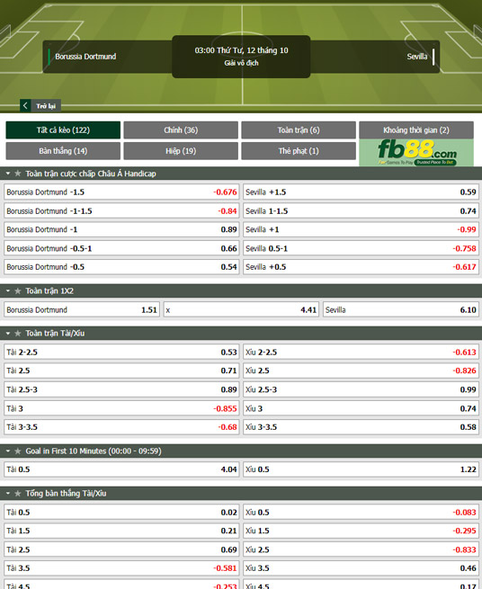 Fb88 tỷ lệ kèo trận đấu Dortmund vs Sevilla