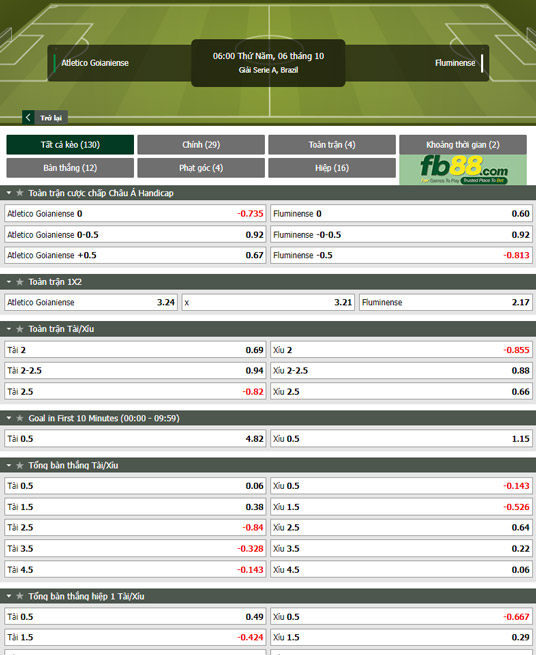 Fb88 soi kèo trận đấu Goianiense vs Fluminense