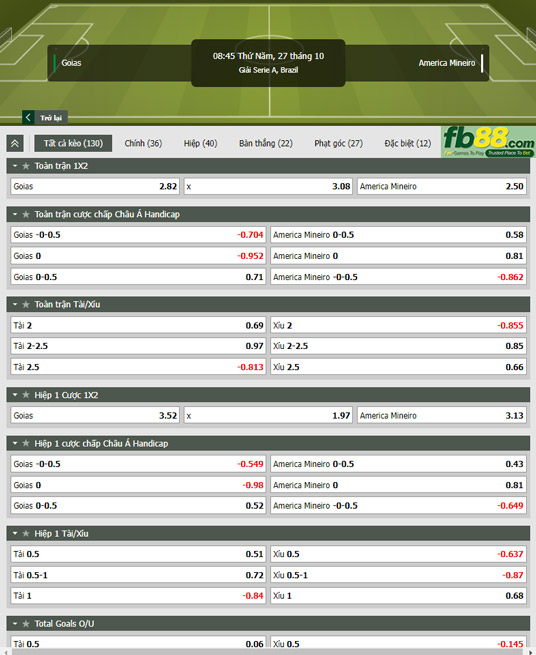 Fb88 tỷ lệ kèo trận đấu Goias vs America MG