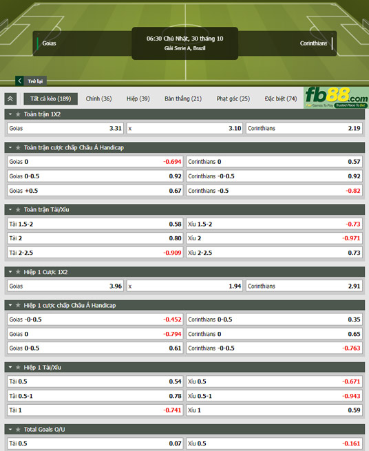 Fb88 tỷ lệ kèo trận đấu Goias vs Corinthians