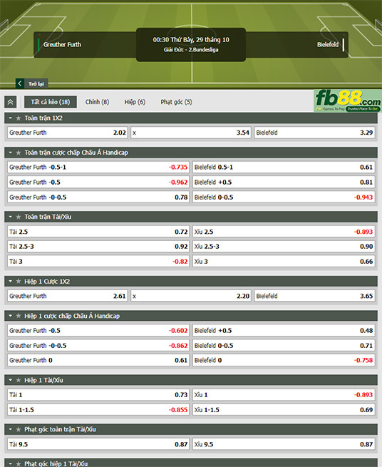 Fb88 tỷ lệ kèo trận đấu Greuther Furth vs Bielefeld