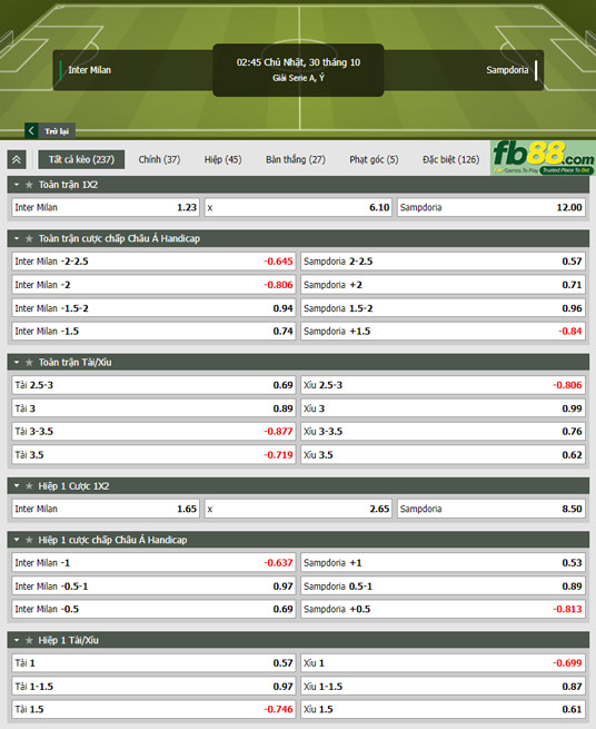 Fb88 tỷ lệ kèo trận đấu Inter Milan vs Sampdoria