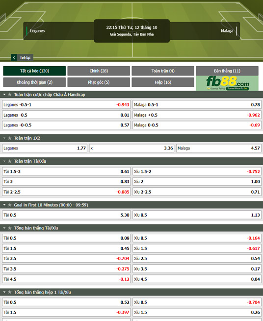 Fb88 tỷ lệ kèo trận đấu Leganes vs Malaga