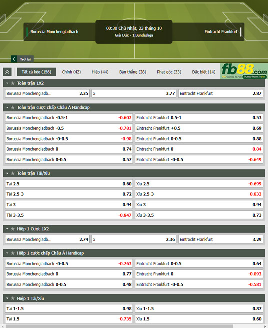 Fb88 thông số trận đấu Monchengladbach vs Frankfurt