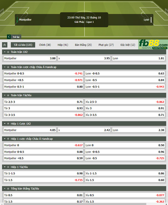 Fb88 tỷ lệ kèo trận đấu Montpellier vs Lyon