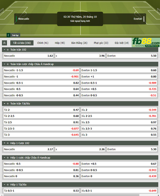 Fb88 tỷ lệ kèo trận đấu Newcastle vs Everton
