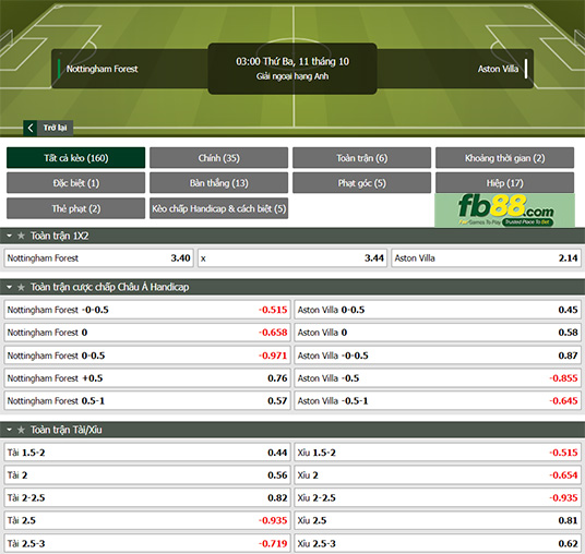 Fb88 tỷ lệ kèo trận đấu Nottingham Forest vs Aston Villa