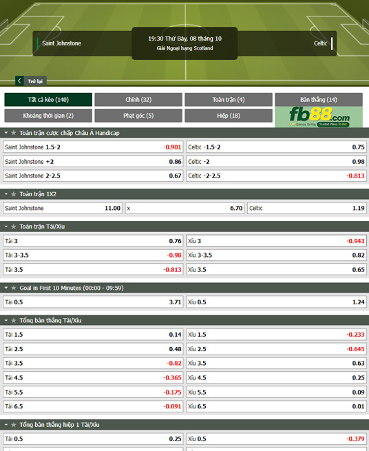 Fb88 tỷ lệ kèo trận đấu St. Johnstone vs Celtic