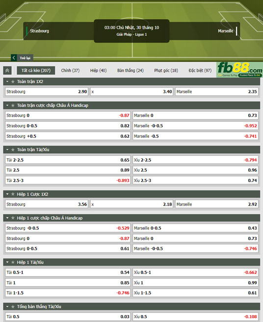 Fb88 tỷ lệ kèo trận đấu Strasbourg vs Marseille