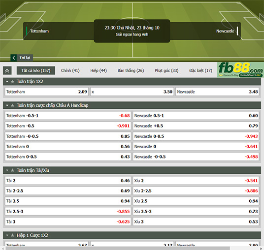 Fb88 tỷ lệ kèo trận đấu Tottenham vs Newcastle