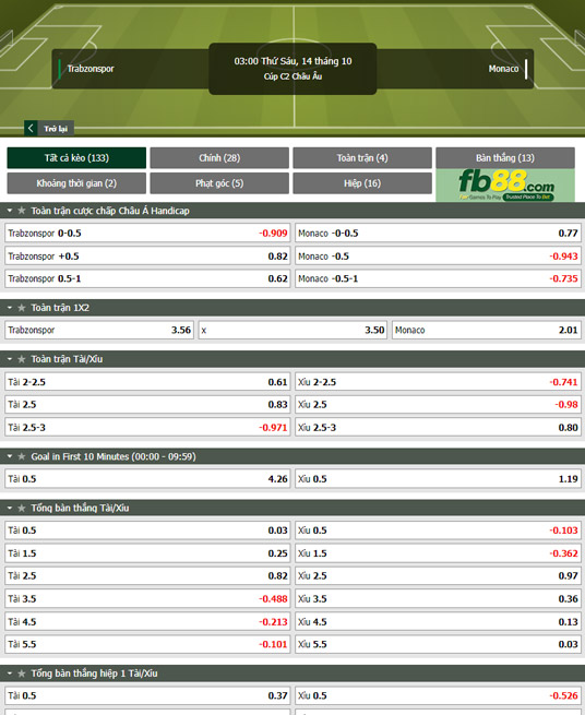 Fb88 tỷ lệ kèo trận đấu Trabzonspor vs Monaco